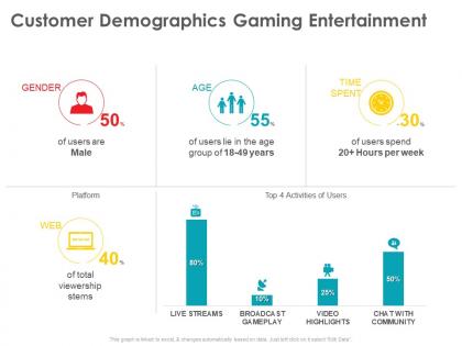 Customer demographics gaming entertainment viewership ppt powerpoint presentation icon show
