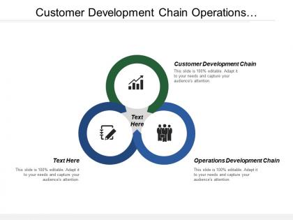 Customer development chain operations development chain services issue