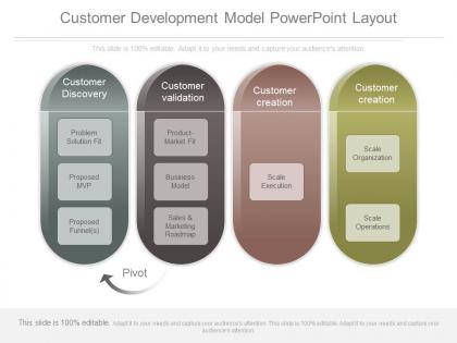 Customer development model powerpoint layout