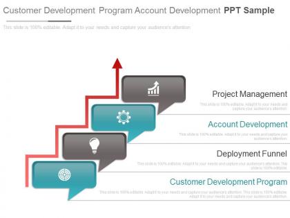 Customer development program account development ppt sample