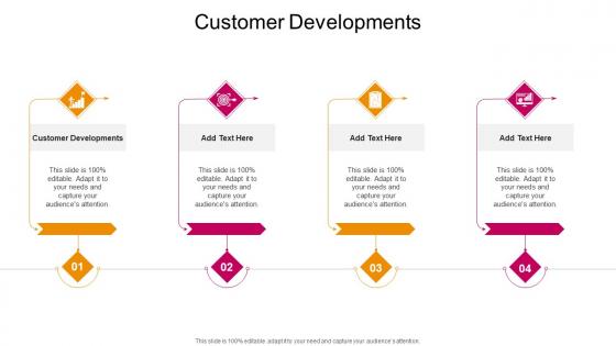 Customer Developments In Powerpoint And Google Slides Cpb