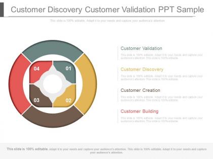 Customer discovery customer validation ppt sample