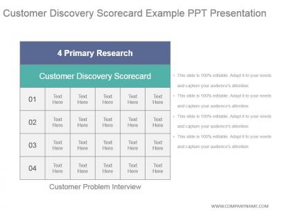 Customer discovery scorecard example ppt presentation