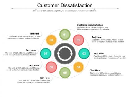 Customer dissatisfaction ppt powerpoint presentation layouts themes cpb