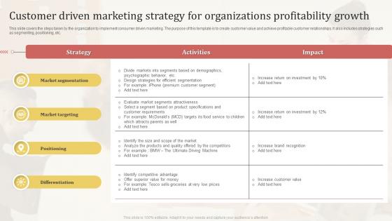 Customer Driven Marketing Strategy For Organizations Profitability Growth