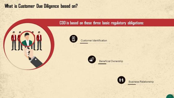 Customer Due Diligence In AML Training Ppt