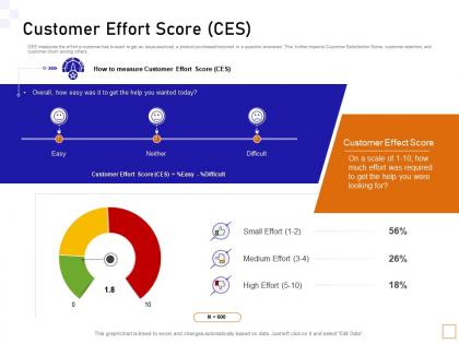 Customer effort score ces guide to consumer behavior analytics