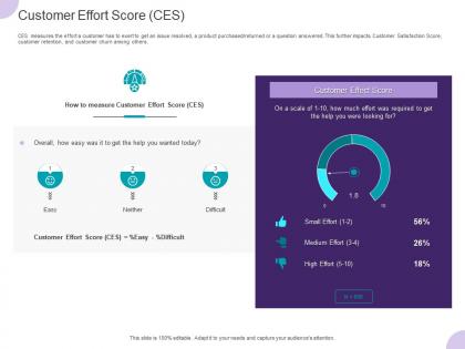 Customer effort score ces ppt powerpoint presentation outline visuals