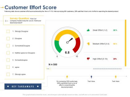 Customer effort score developing integrated marketing plan new product launch