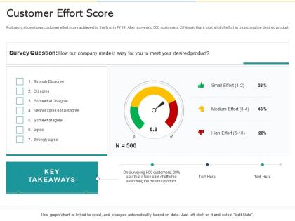Customer effort score reshaping product marketing campaign ppt styles samples