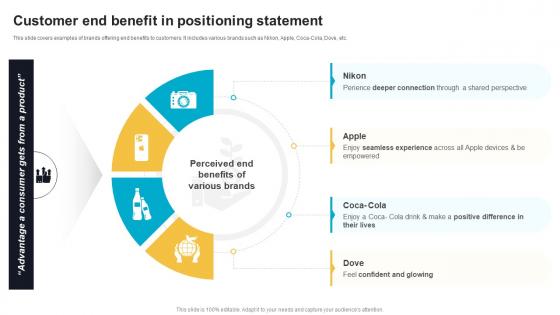 Customer End Benefit In Positioning Statement Effective Product Brand Positioning Strategy