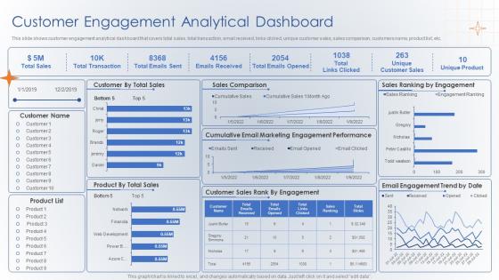 Customer Engagement Analytical Dashboard Creating Digital Customer Engagement Plan