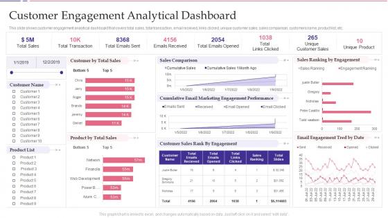Customer Engagement Analytical Dashboard Key Approaches To Increase Client Engagement