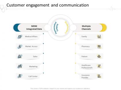Customer engagement and communication hospital management ppt gallery