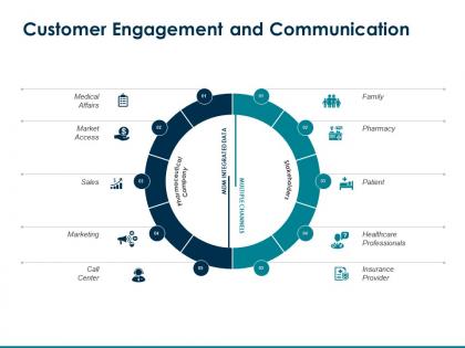 Customer engagement and communication mdm integrated data ppt presentation guide