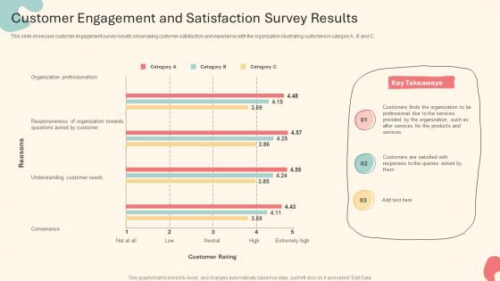 Customer Engagement And Satisfaction Survey Results