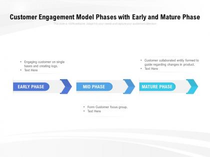 Customer engagement model phases with early and mature phase