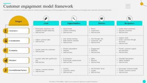 Customer Engagement Model Strategies To Optimize Customer Journey And Enhance Engagement