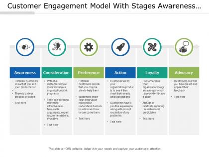 Customer engagement model with stages awareness preference and advocacy