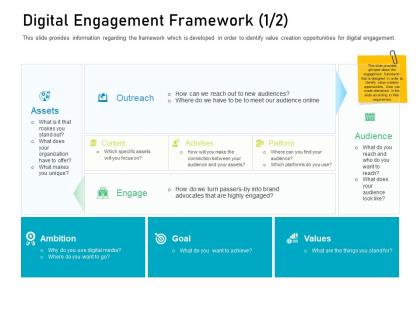 Customer engagement on online platform digital engagement framework you ppt powerpoint rules