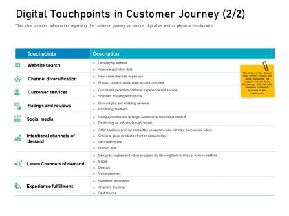 Customer engagement on online platform digital touchpoints in customer journey shop ppt styles