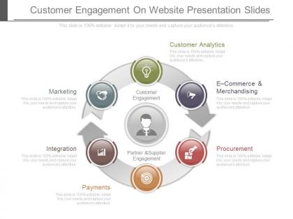 Customer engagement on website presentation slides