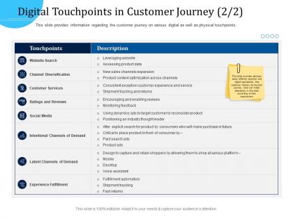 Customer engagement optimization digital touchpoints in customer journey r773