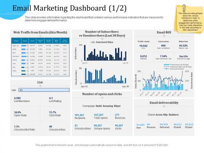 Customer engagement optimization email marketing dashboard r774 ppt infographics