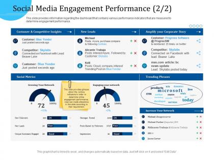 Customer engagement optimization social media engagement performance r779