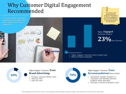 Customer engagement optimization why customer digital engagement recommended ppt ideas