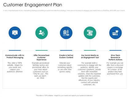 Customer engagement plan introduction multi channel marketing communications