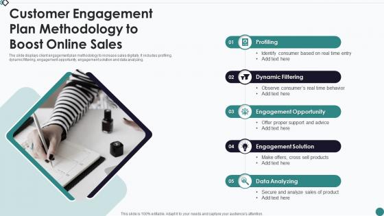 Customer Engagement Plan Methodology To Boost Online Sales