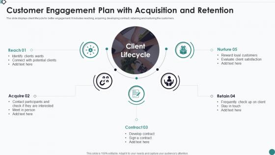 Customer Engagement Plan With Acquisition And Retention