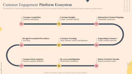 Customer Engagement Platform Ecosystem Effective Plan To Improve Consumer Brand Engagement
