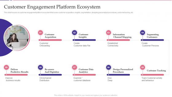 Customer Engagement Platform Ecosystem Key Approaches To Increase Client Engagement