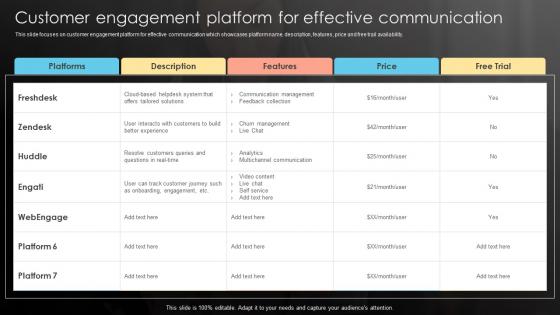 Customer Engagement Platform For Effective Communication Prevent Customer Attrition And Build