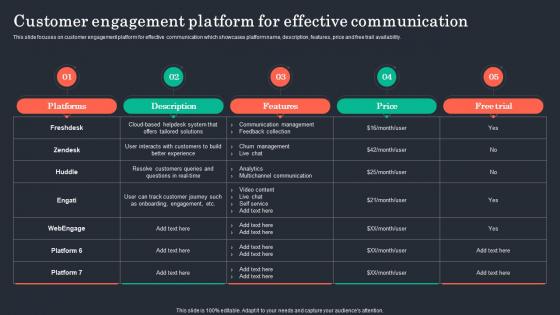 Customer Engagement Platform For Effective Customer Retention Plan To Prevent Churn