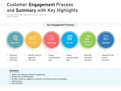 Customer engagement process and summary with key highlights