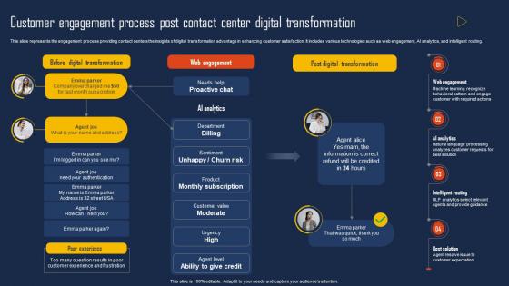 Customer Engagement Process Post Contact Center Digital Transformation