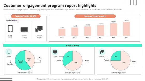 Customer Engagement Program Report Highlights