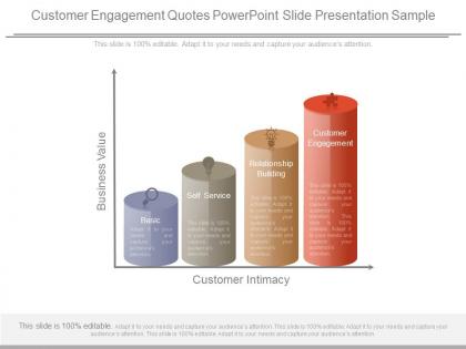 Customer engagement quotes powerpoint slide presentation sample