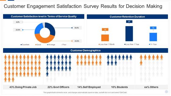Customer Engagement Satisfaction Survey Results For Decision Making