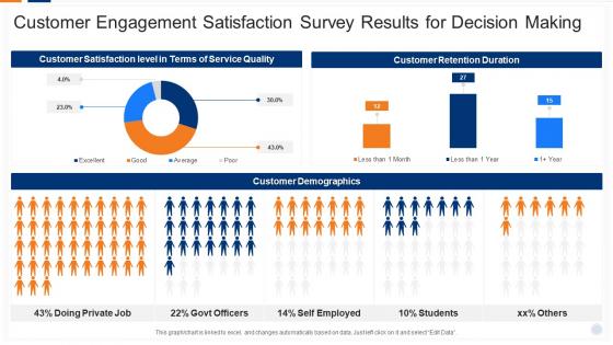 User Engagement Questionnaire Engagement Survey Results PowerPoint Presentation and Slides | SlideTeam
