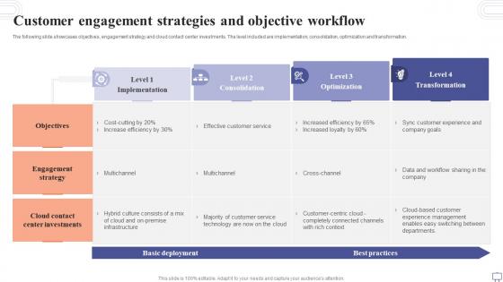 Customer Engagement Strategies And Objective Workflow