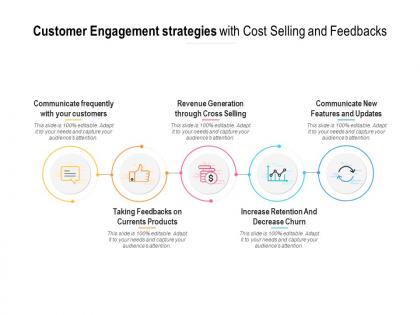 Customer engagement strategies with cost selling and feedbacks
