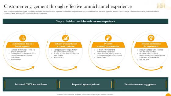 Customer Engagement Through Effective Omnichannel Experience How Digital Transformation DT SS