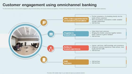 Customer Engagement Using Omnichannel Banking