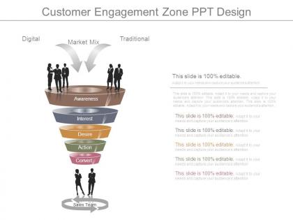 Customer engagement zone ppt design