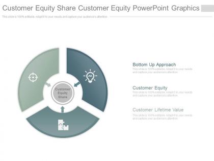 Customer equity share customer equity powerpoint graphics