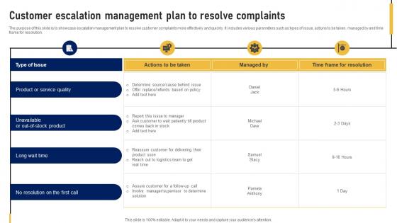Customer Escalation Management Plan To Resolve Complaints